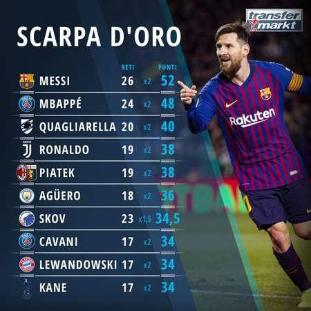 梅西PK穆勒冲第47冠 萨拉赫替补红军止三连败