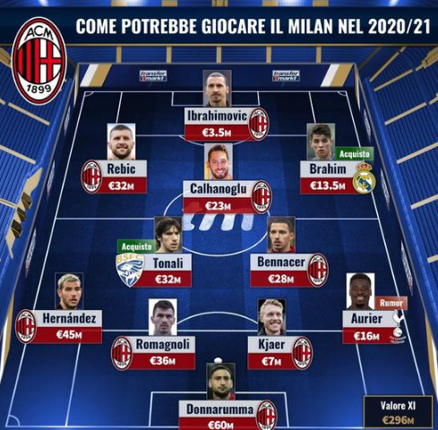 近15年谷歌每年搜索量最高球员：C罗10次断崖领先，梅西仅1次